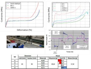 Correlation tests / simulation of quasi-static tests and Hopkinson bars