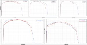 Corrélation d'essais statiques et dynamiques de traction sur éprouvettes en aluminium